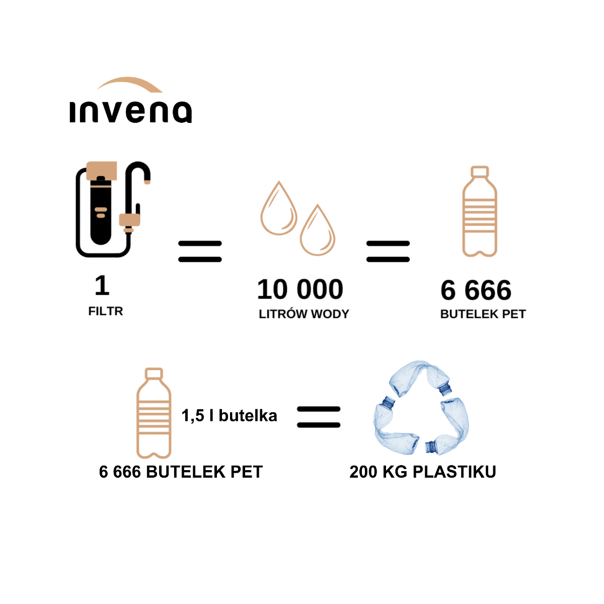 Trendy kuchenne 2026 to świadome wybory. Jak stworzyć nowoczesną i ekologiczną kuchnię?